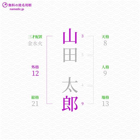 外格18|姓名判断で画数が18画の運勢・意味